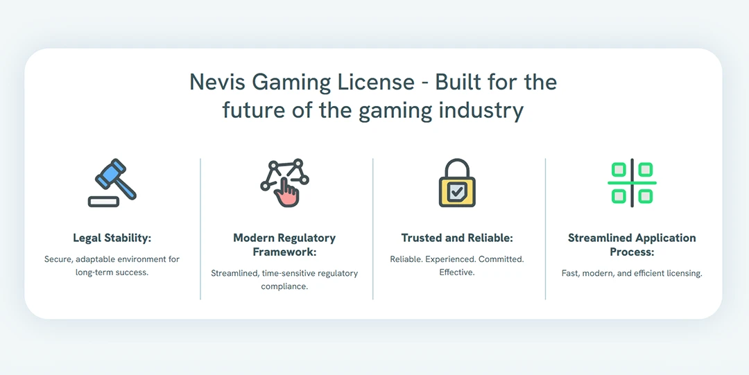 Nevis Gaming License features