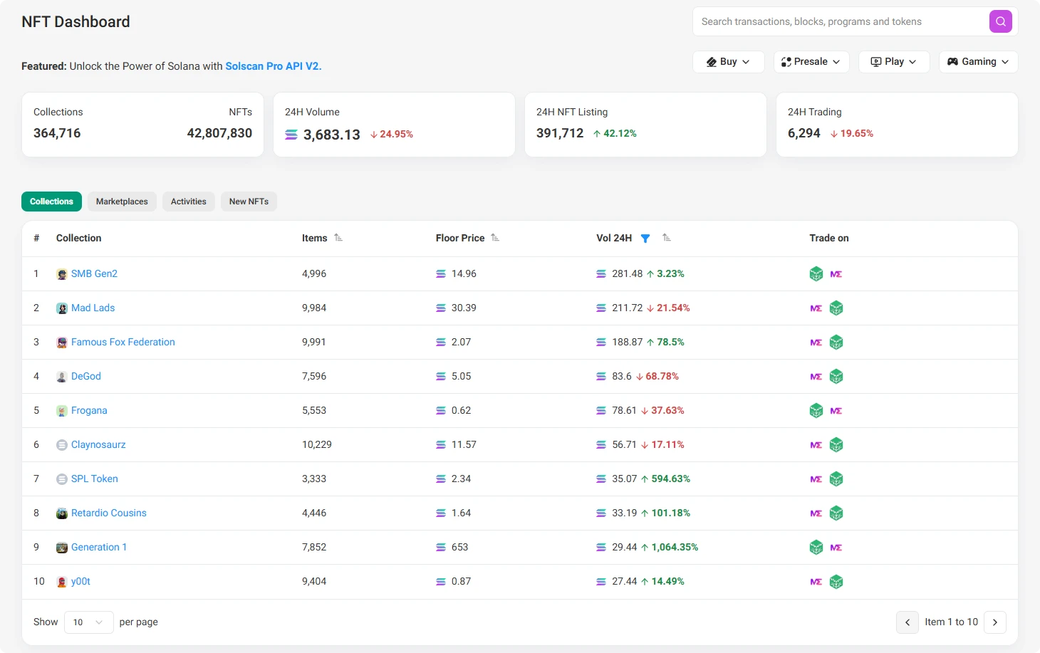 Solscan platform NFT Dashboard