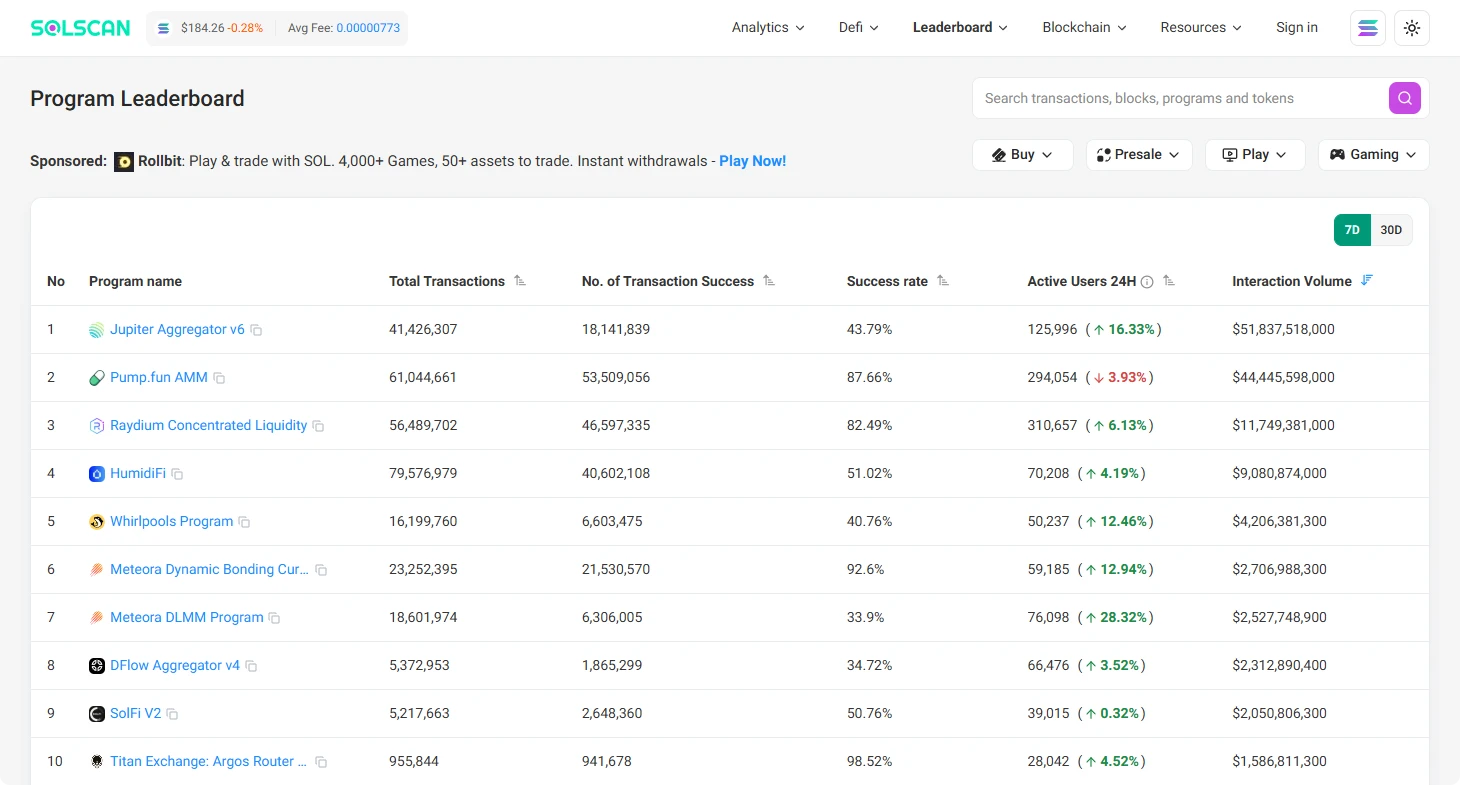 Solscan platform program leaderboard