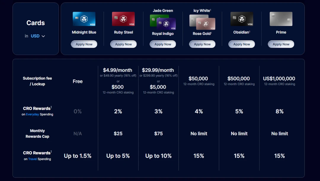 Types of crypto.com cards